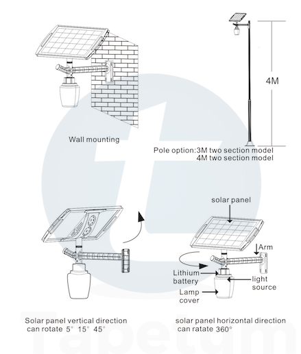 solar15wattmoonlight